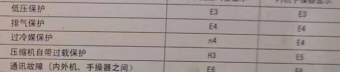 涞水空调电话在哪里找